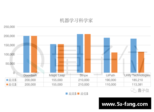 亚洲顶级球员年薪揭秘 2024年最新数据分析与前景展望
