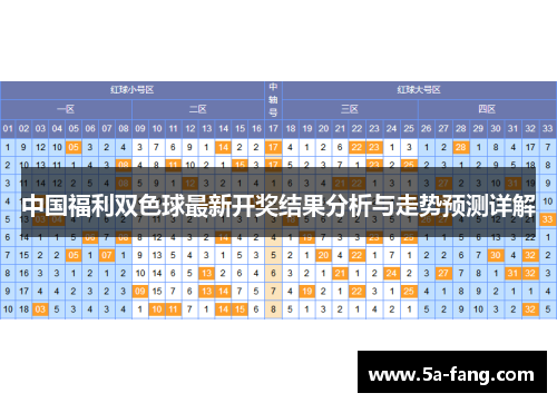 中国福利双色球最新开奖结果分析与走势预测详解