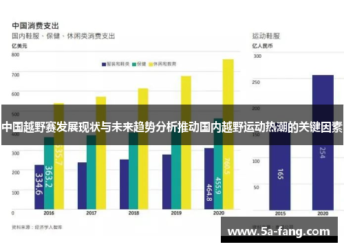 中国越野赛发展现状与未来趋势分析推动国内越野运动热潮的关键因素